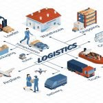 Everything You Need To Know About Third-Party Logistics