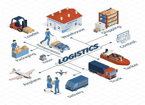 Everything You Need To Know About Third-Party Logistics