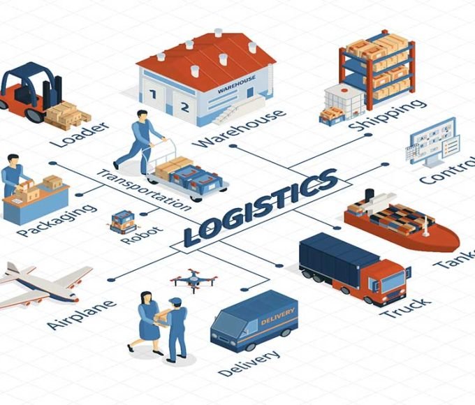 Everything You Need To Know About Third-Party Logistics