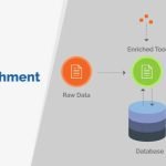 7 Best Data Enrichment Tools to Level Up Your Sales (1)-2