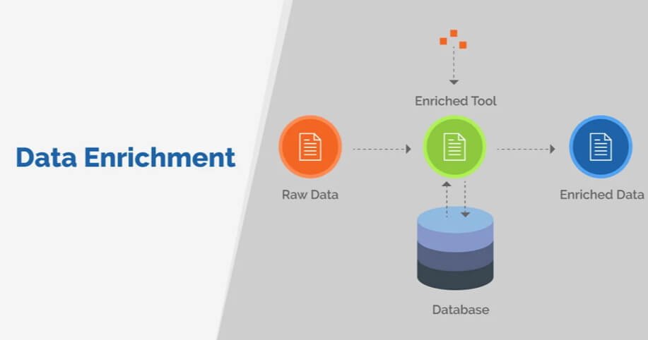 7 Best Data Enrichment Tools to Level Up Your Sales (1)-2