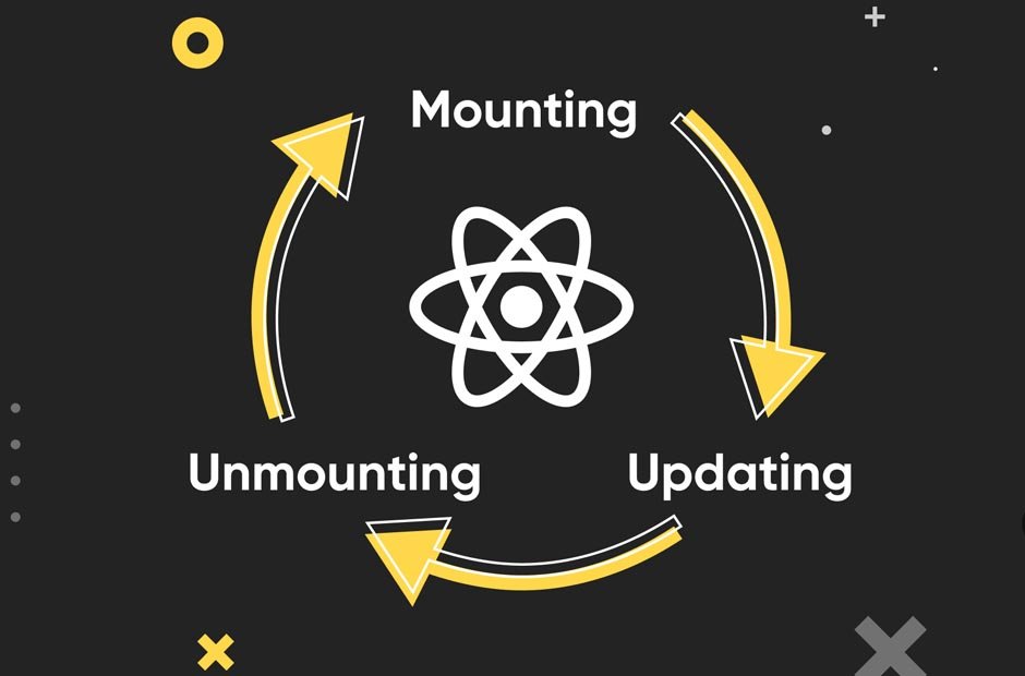 React Lifecycle Methods A Guide To Component Lifecycle Debrabernier 0676