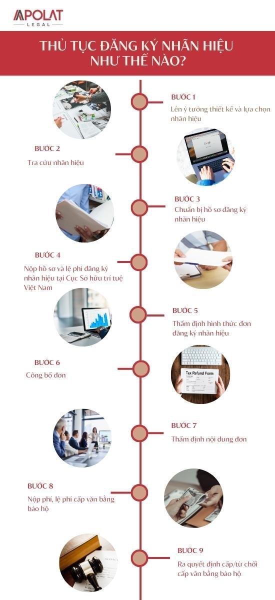 The Latest Trademark Registration Procedures Today 3