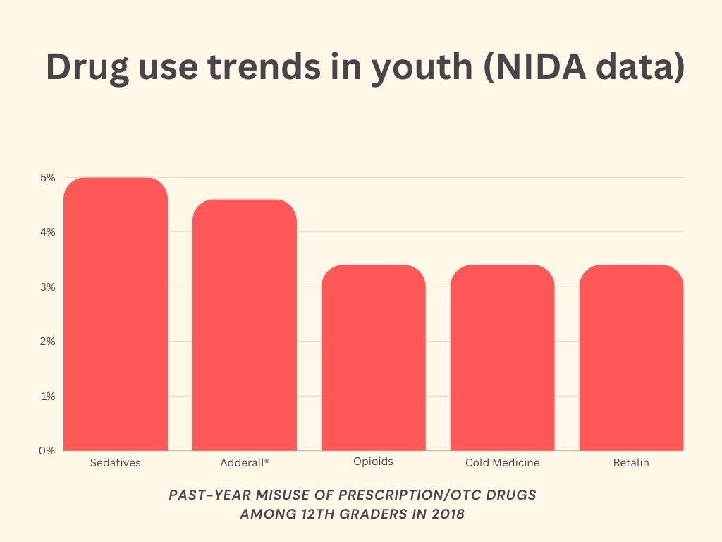 The Health Risks of Common Drugs 2