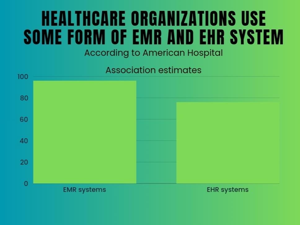 A Comprehensive Breakdown for Healthcare and Medical Professionals 2