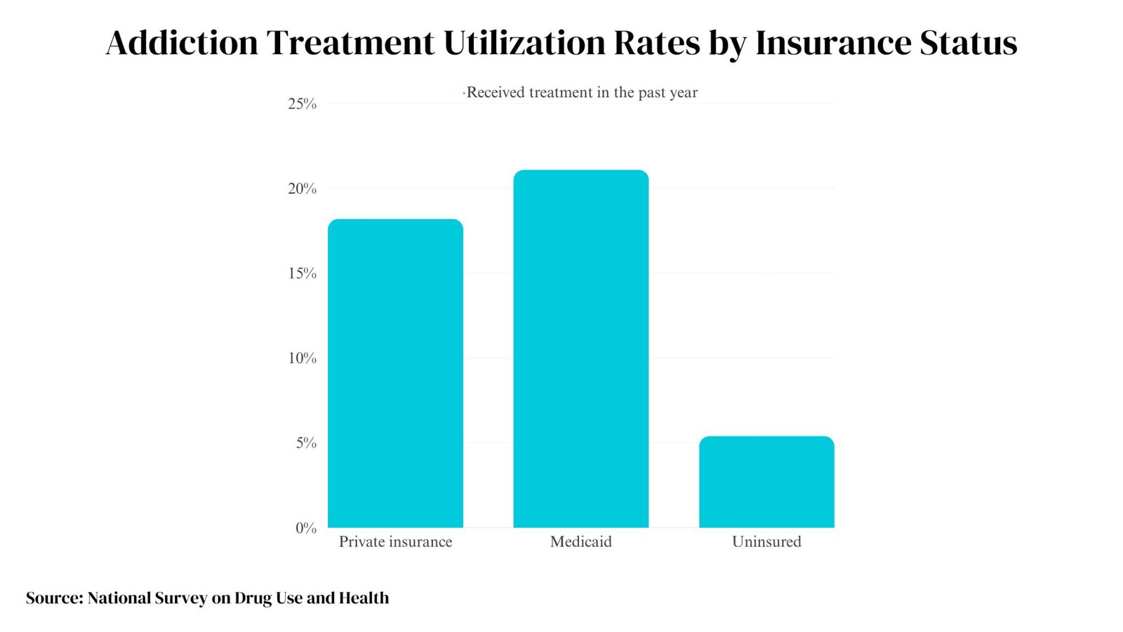How Insurance Can Alleviate the Financial Burden of Treatment 2