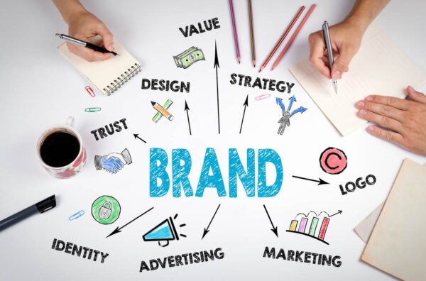Brand Design as a Business Strategy