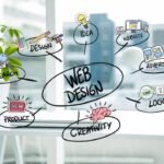 The Impact of Exceptional Digital Solutions by Top Web Design Agencies