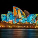 financial Future Today In Australia.