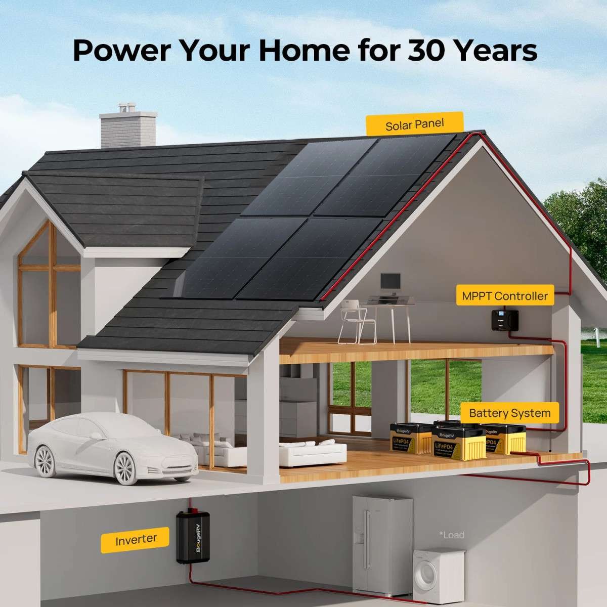 why-high-efficiency-solar-panels-are-transforming-2