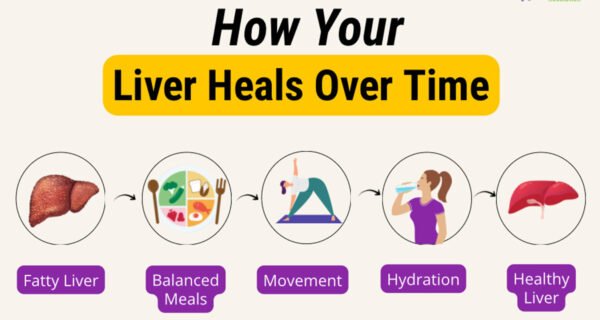 How Can Diet Slow Down Liver Disease Progression?