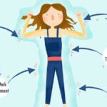 Workplace Burnout: Relief Strategies for Healthier Teams