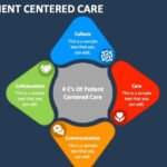 5 Traits That Help People Thrive in Patient-Centered Work
