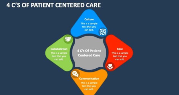 5 Traits That Help People Thrive in Patient-Centered Work