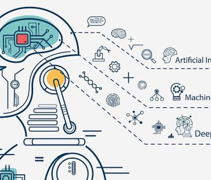 What Skills Do You Need to Learn AI and Machine Learning