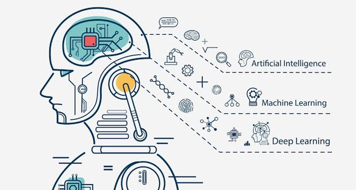 What Skills Do You Need to Learn AI and Machine Learning